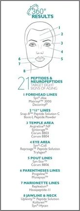 Сыворотка Peter Thomas Roth Peptide 21 Wrinkle Resist Serum