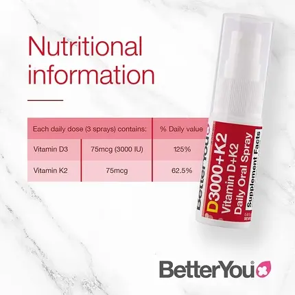 Витаминный Оральный Спрей BetterYou