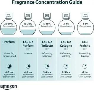 Eau de Parfum Solinotes Freesia