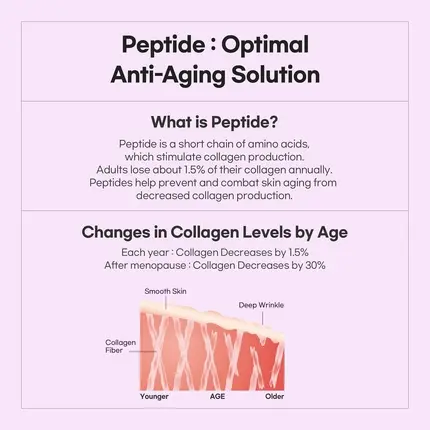 Сыворотка Luvum Slow Aging Суперфуд Масло Пептидная Эссенция