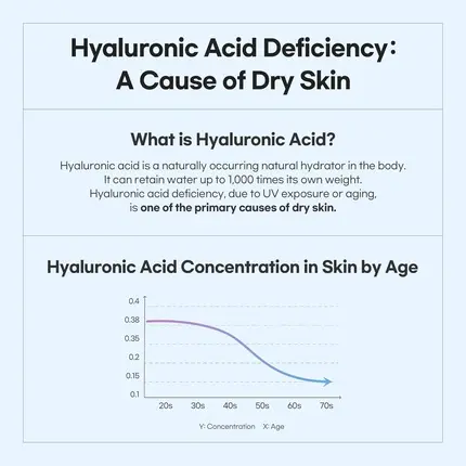 Очищающий гель Luvum Bamboo Hyaluronic Moisture