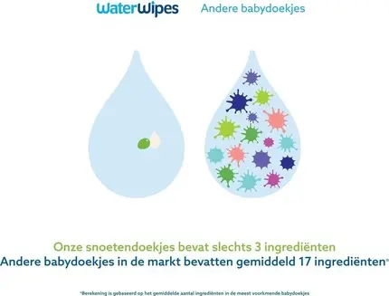 Влажные салфетки WaterWipes