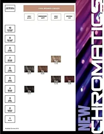 Стойкая крем-краска для волос Redken CHROMATICS