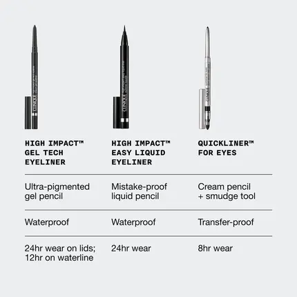 Гелевая подводка для глаз Clinique High Impact