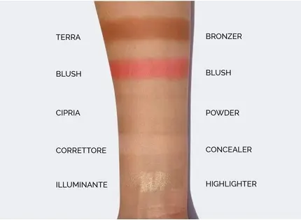 Консилер Pupa Milano All In One Face Concealers
