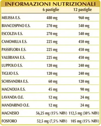 Пастилки Dr Giorgini Melissa Compositum
