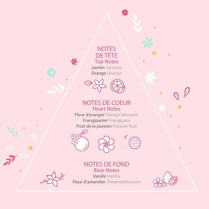 Eau De Toilette Rosajou