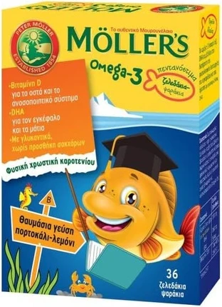 Gummies Mollers