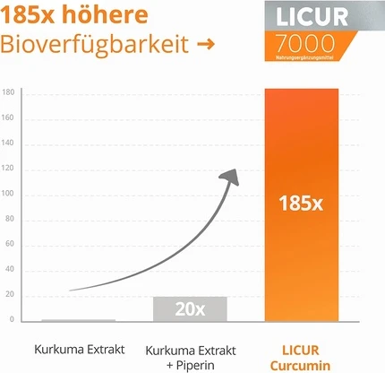 Капсулы Licur с Куркумой и Витамином D3
