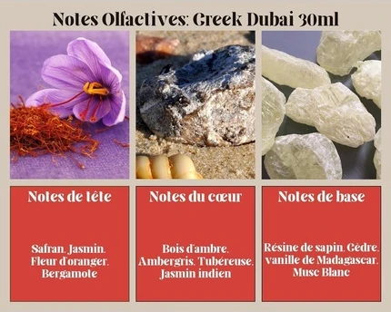 Eau De Parfum Musk Emirates от Ayat Perfumes