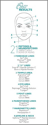 Сыворотка Peter Thomas Roth Peptide 21 Wrinkle Resist Serum