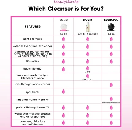 Очиститель для спонжей для макияжа Beautyblender