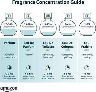 Eau de Parfum Solinotes Freesia