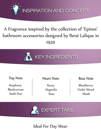 Eau de Parfum Lalique Amethyst Eclat