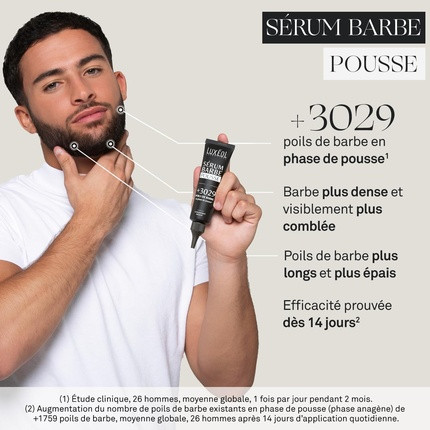 Сыворотка для роста бороды Luxeol Growth Beard Serum