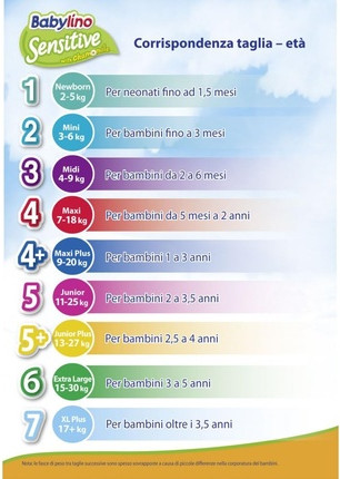 Подгузники Babylino Sensitive Эконом
