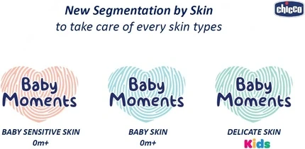Набор для гигиены Chicco