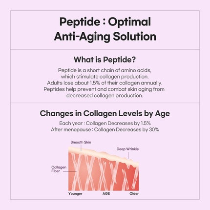Сыворотка Luvum Slow Aging Суперфуд Масло Пептидная Эссенция