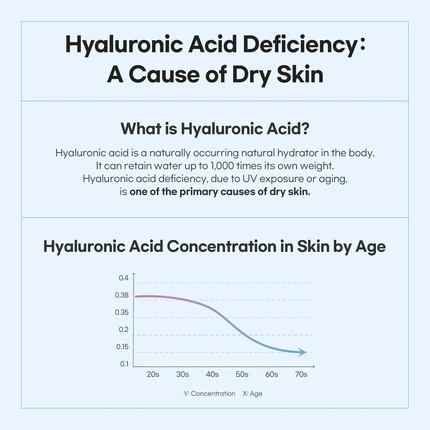 Очищающий гель Luvum Bamboo Hyaluronic Moisture