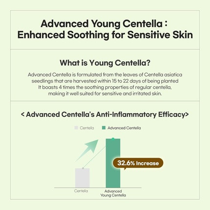 Сыворотка Luvum Calming Repair Cica Oil Serum с эссенцией центеллы 40%