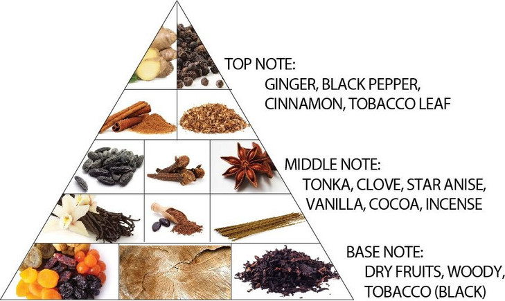 Парфюмерная вода Al Haramain Amber Oud Tobacco Edition