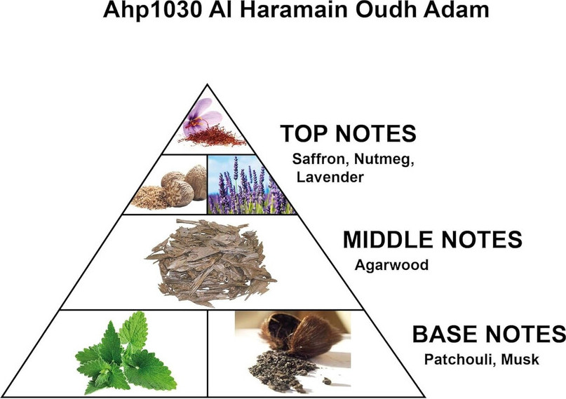 Eau De Parfum Al Haramain Oudh Adam