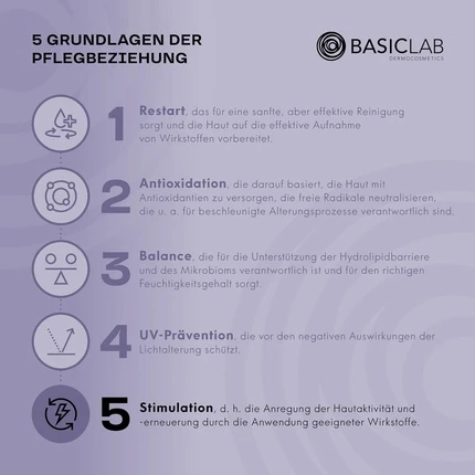 Сыворотка Basiclab Hydrating Serum