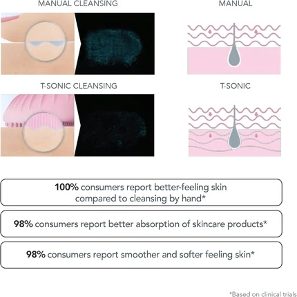 Щетка для очищения лица Foreo Luna Mini 2