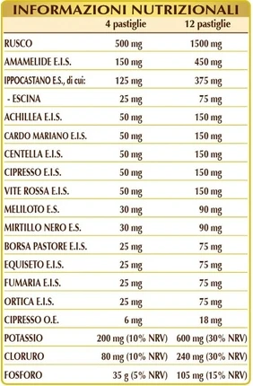 Таблетки Витаминные Dr Giorgini Ser-Vis Bellavis