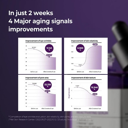 Сыворотка Some By Mi Retinol Intense Reactivating Serum