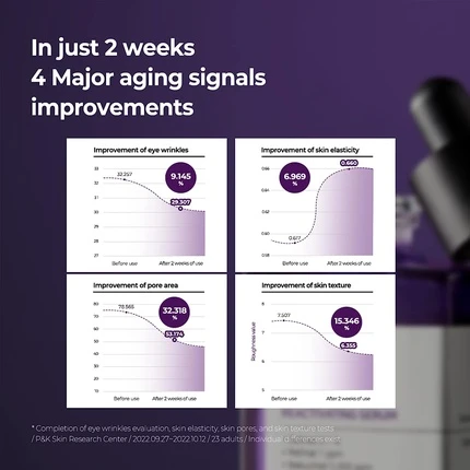 Сыворотка Some By Mi Retinol Intense Reactivating Serum