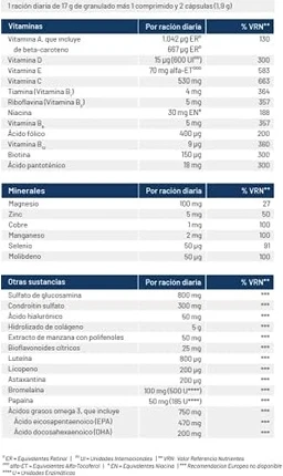 Витаминная сыворотка Orthomol Tendo