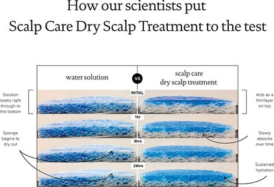 Средство для ухода за кожей головы Treatment Living Proof Scalp Care
