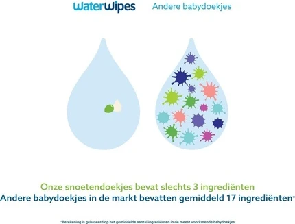 Влажные салфетки WaterWipes