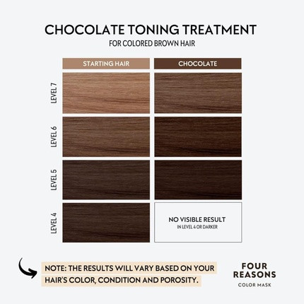 Тонирующий кондиционер Four Reasons Color Mask