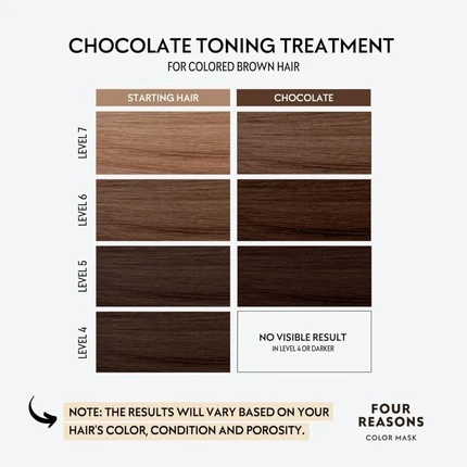 Тонирующий кондиционер Four Reasons Color Mask