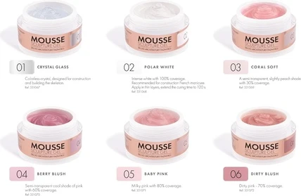 Гель для моделирования Victoria Vynn Thixotropic Mousse