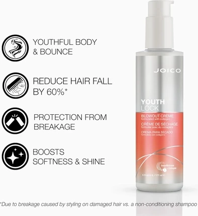 Protective Cream Joico YouthLock