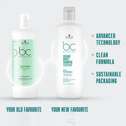 Шампунь Schwarzkopf Bonacure Collagen Volume Boost