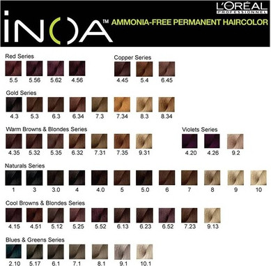Стойкая краска для волос L'Oreal Professional Inoa Ultra Deep