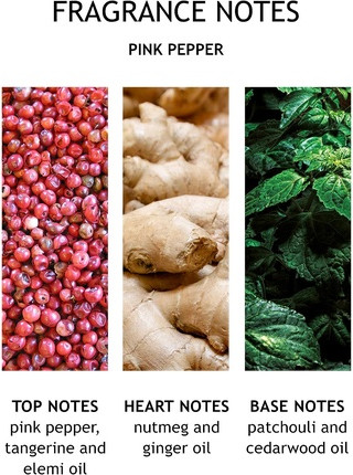 Увлажняющий лосьон для тела Molton Brown Pink Pepperpod