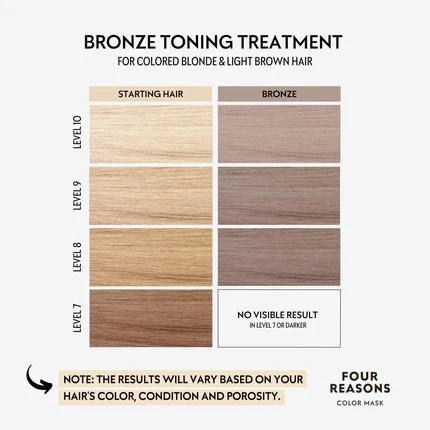 Шампунь Four Reasons Color Mask Bronze