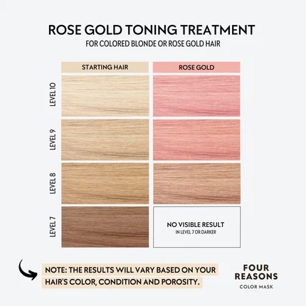 Color Depositing Conditioner Four Reasons Color Mask Rose Gold Toning Treatment