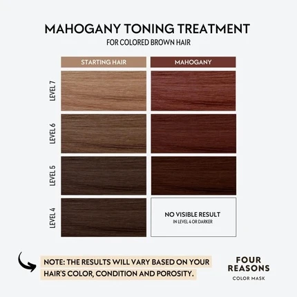Кондиционер Four Reasons Toning Treatment Color Depositing Conditioner