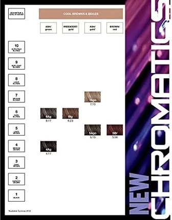 Стойкая крем-краска для волос Redken CHROMATICS