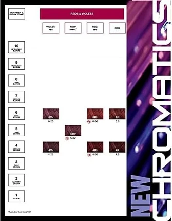 Краска для волос Redken Chromatics