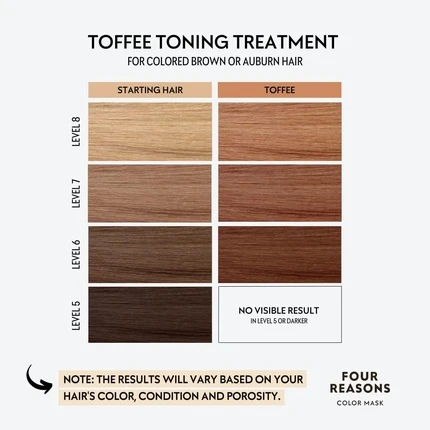 Кондиционер Four Reasons Color Mask Toffee Toning Treatment