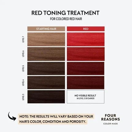 Шампунь Four Reasons Color Mask Toning Red Shampoo