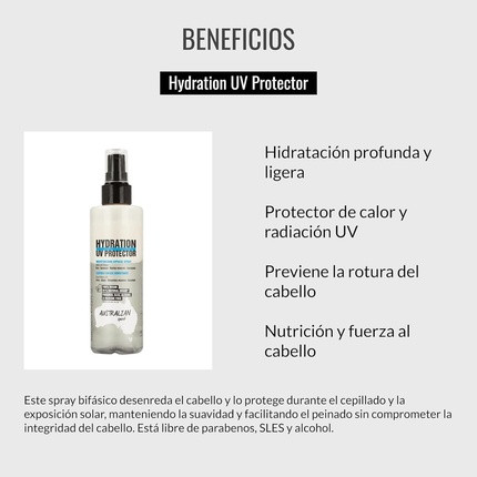 Спрей для распутывания Lendan Terra Hydration UV Protector