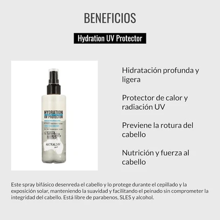 Спрей для распутывания Lendan Terra Hydration UV Protector